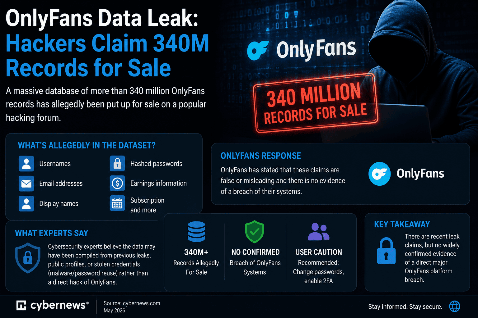 What the OnlyFans Leak Claim Actually Means
